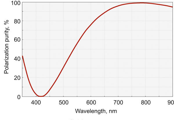 Femtoline Zero Order Dual Wavelength Wave Plates