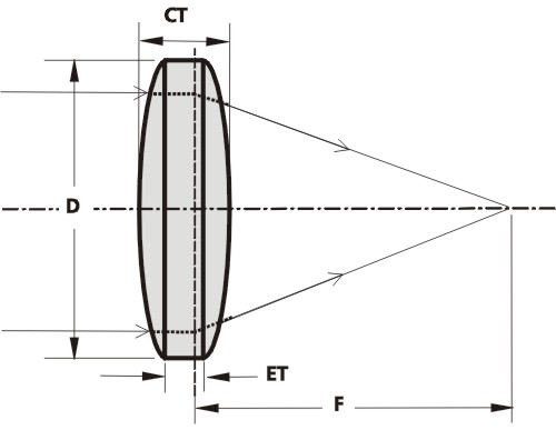 UV FS Biconvex Lenses