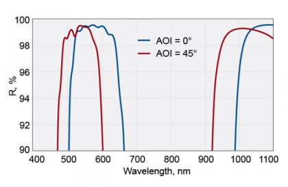 optical resonator in laser pdf