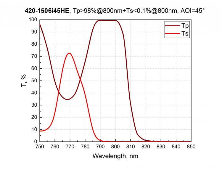 Thin Film Laser Polarizers (at 45°)_1