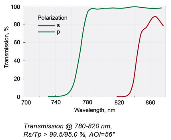 Femtoline Thin Film Laser Polarizers (Rectangular)_1