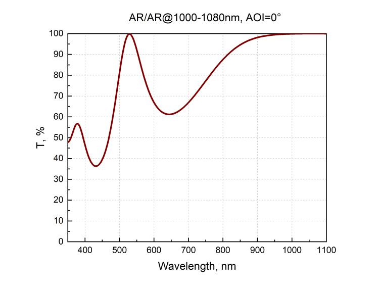 Suprasil® Aspheric Lenses_1