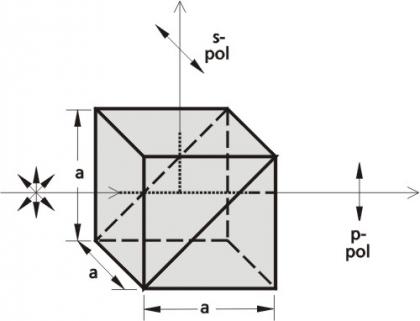 High Energy Polarizing Cube Beamsplitters_1
