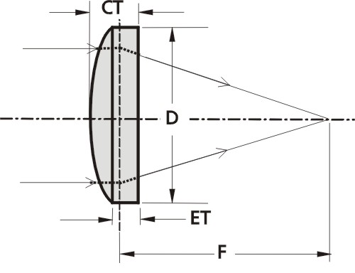 CaF2 Plano-Convex Lenses_1