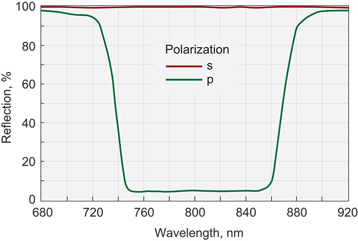 Broadband Thin Film Laser Polarizers (at 70°)_1