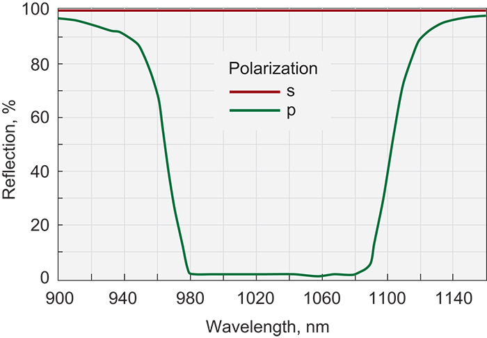 Broadband Thin Film Laser Polarizers (at 70°)_1