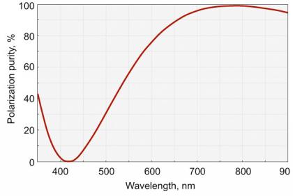 Zero Order Dual Wavelength Wave Plate_1