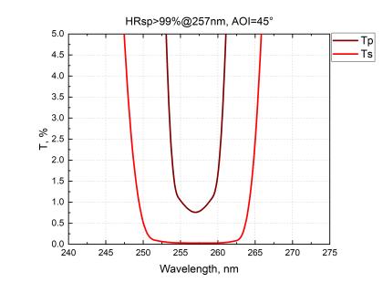 High Power Laser Mirrors for Femtosecond Applications_2
